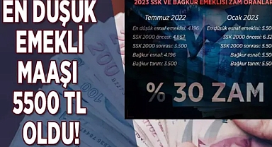 Emekli zammı sonrası SSK, Bağkur emekli maaşı hesaplama ekranı.. Ne kadar emekli maaşı alırım?