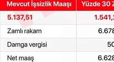 En Düşük İşsizlik Maaşı 2023 Ne Kadar? İşsizlere ve İş Arayanlara 4003 TL Sosyal Yardım Başladı