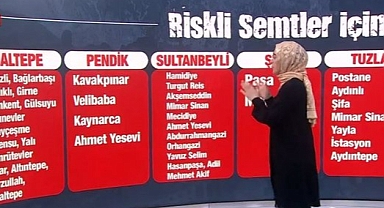 İstanbul depremi için riskli ilçeler ve mahalleler listesi tek tek açıklandı! Megakent için Kırmızı Eylem Planı