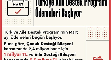 Aile Destek Ödemesi Ne Zaman Bitiyor ! Nisan ayı Aile Destek Paketi ödemeleri! Aile Destek Paketi ödemeleri ne zaman sonlanacak ?
